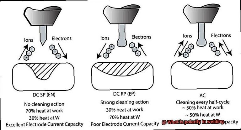 What Is Polarity In Welding The Welding Guru