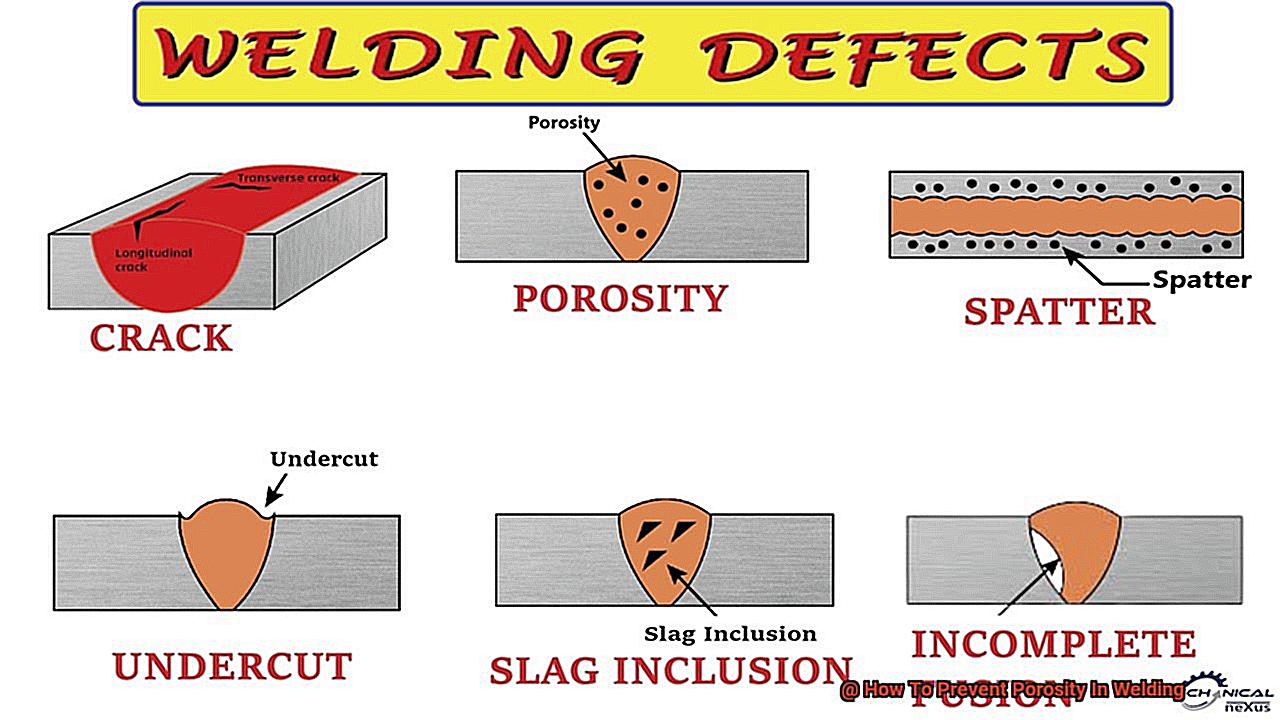 How To Prevent Porosity In Welding-4
