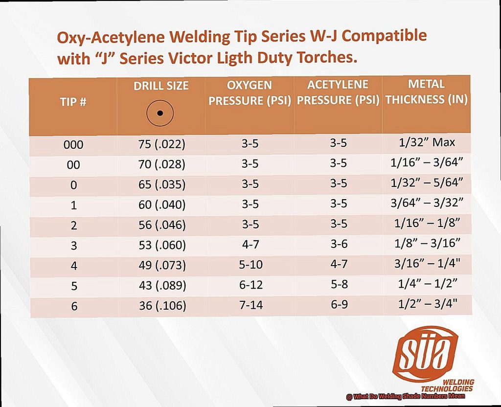 What Do Welding Shade Numbers Mean? The Welding Guru